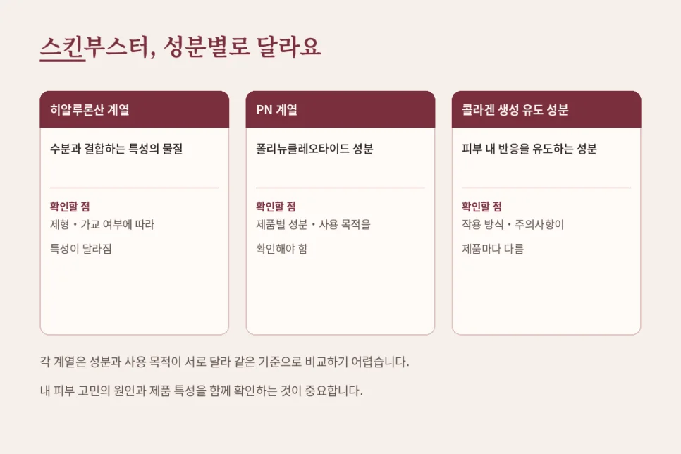 스킨부스터 성분별 특징 및 체크포인트 안내 인포그래픽